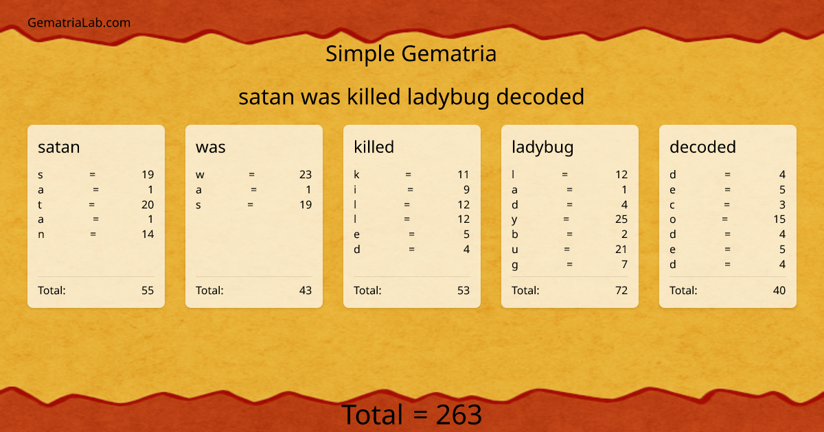 satan was killed ladybug decoded in simple Gematria
